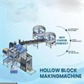 Automatic Hollow Block Making Machines, Capacity: 1000 Blocks per Hour