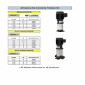3 HP RO Vertical High Pressure Pump