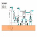 38 HP Industrial Atta Chakki Machine, 150 Kg/hr