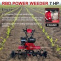 Agriculture Weeders