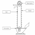 Bucket Elevator