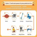 Commercial Expeller 6 Bolt Peanut Oil Extraction Machine, Capacity: 2 ton/day