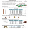 Conventional Lightning Protection Systems as per IEC 62305 / IS 2306 / NBC 2016 / UL 96A