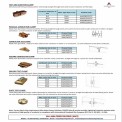Conventional Lightning Protection Systems as per IEC 62305 / IS 2306 / NBC 2016 / UL 96A