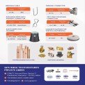 Conventional Lightning Protection Systems as per IEC 62305 / IS 2306 / NBC 2016 / UL 96A