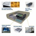 Dispensing Solution - AIS 156 for EV Battery
