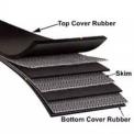 Dura Rubber & Nylon Rubber Conveyor Belts, Thickness: 8-16
