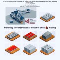 Fly Ash Bricks Block Making Machine, 1000 Per Hour