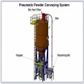 Fly Ash Silo