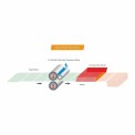 High Gloss Empowera E-Aqua Duct HG85 Water Based OPVs, For Paper,Paperboard, Liquid