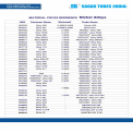 INCONEL 625 PIPES, For Chemical Handling, Size/Diameter: 4 inch