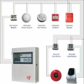 Mild Steel Fire Alarm System