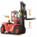 Nandhi Heavy Forklift 12T to 45T, Model Name/Number: CPCD 120-450