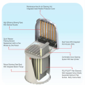 Pulse Jet Type Stainless Steel WAM Silotop R03 Dust Collector, Automation Grade: Fully Automatic