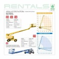 Rentals Equipment - Aerial Access Platforms - Diesel