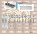 Roller Chain Double Pitch