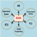 SCADA Programming Service