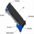 Stainless Steel Belt Conveyor System, Capacity: 150 Kg/Feet
