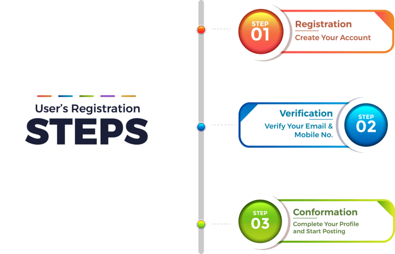 b2barticles.com seller registration process